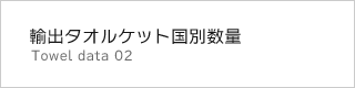 輸出タオルケット国別数量