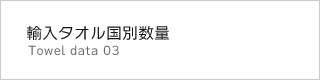 輸入タオル国別数量