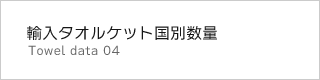 輸入タオルケット国別数量
