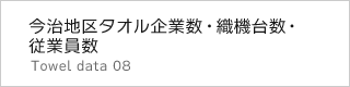 今治地区タオル企業数・織機第数・従業員数