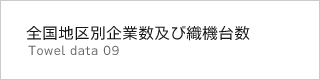全国地区別企業数及び織機台数