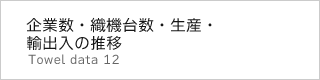 企業数織機台数・生産・輸出入の推移