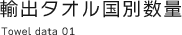 輸出タオル国別数量 Towel data01