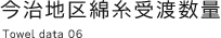 今治地区綿糸受渡数量 Towel data06