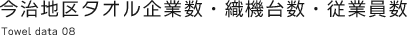 今治地区タオル企業数・織機台数・従業員数 Towel data08