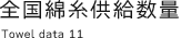 全国綿糸供給数量 Towel data11